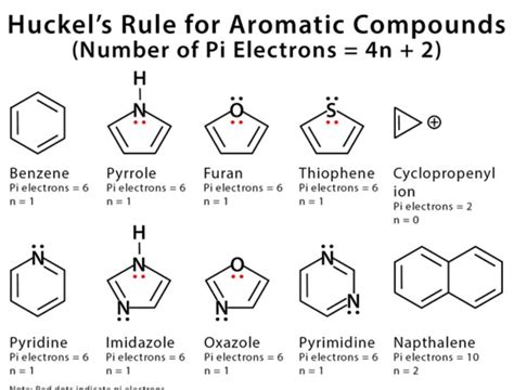 number of pi electrons present in naphthalene|Polynuclear Aromatic Compounds.